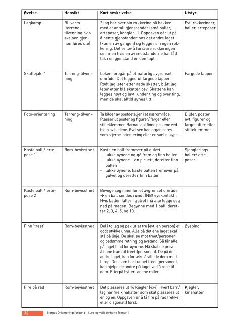 NOF Trener 1 kurs og veilederhefte.pdf - Norges orienteringsforbund