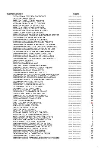 1 inscriÃƒÂ§ÃƒÂ£o nome cargo 0166 adriana bezerra rodrigues - Serap