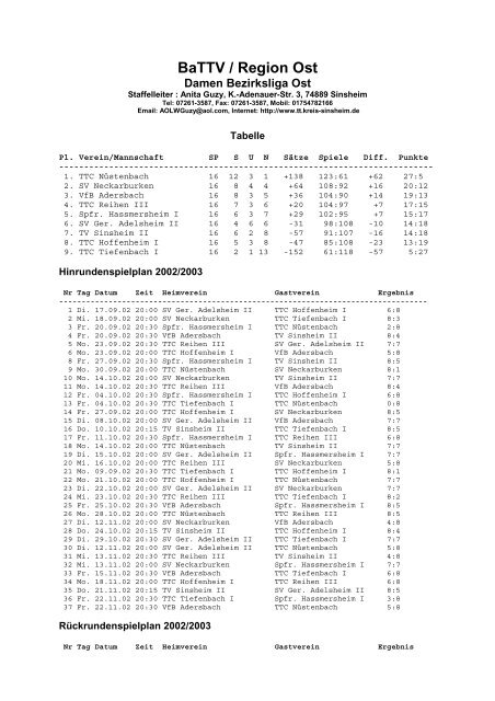 BaTTV / Region Ost - Tischtennis-Kreis Sinsheim