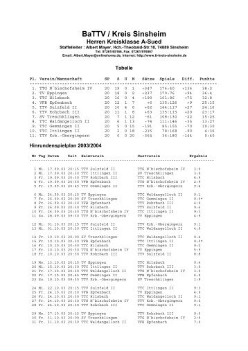 BaTTV / Kreis Sinsheim - Tischtennis-Kreis Sinsheim