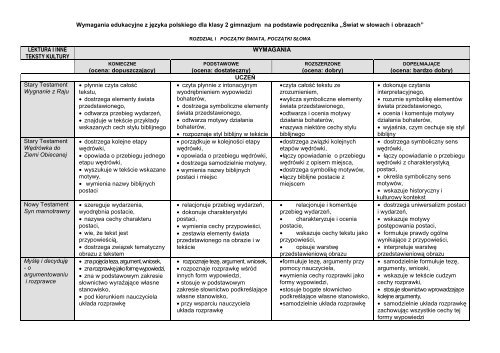 Wymagania edukacyjne z jÄ zyka polskiego dla klasy 2 gimnazjum