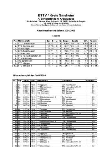 BTTV / Kreis Sinsheim - Tischtennis-Kreis Sinsheim