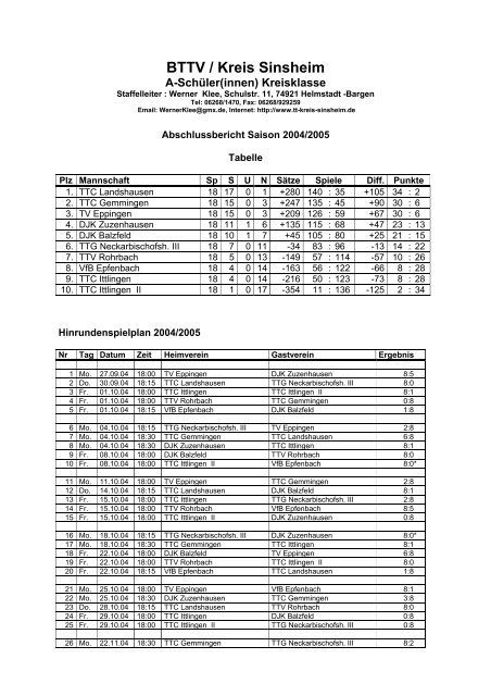 BTTV / Kreis Sinsheim - Tischtennis-Kreis Sinsheim