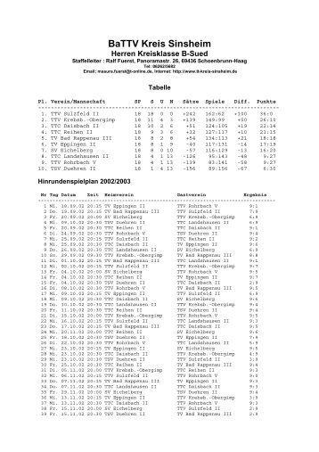 BaTTV Kreis Sinsheim - Tischtennis-Kreis Sinsheim