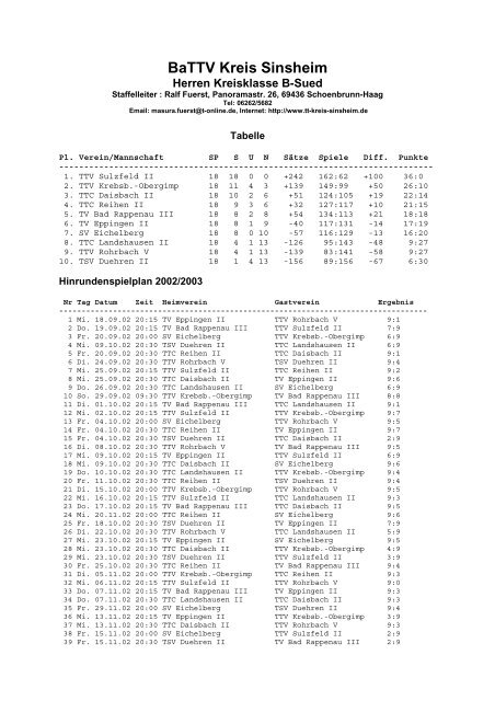 BaTTV Kreis Sinsheim - Tischtennis-Kreis Sinsheim