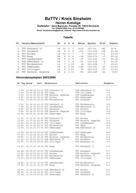 BaTTV / Kreis Sinsheim - Tischtennis-Kreis Sinsheim