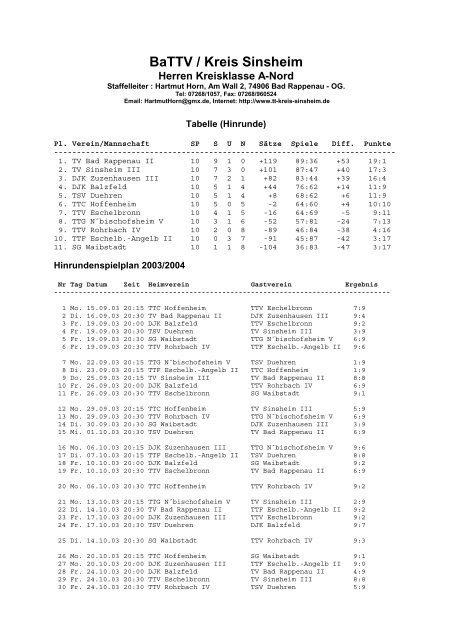 BaTTV / Kreis Sinsheim - Tischtennis-Kreis Sinsheim