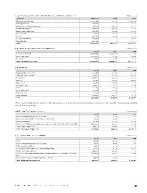 TÅ½ Annual Report 2008 in pdf, 7.5 MB - TÅineckÃ© Å¾elezÃ¡rny