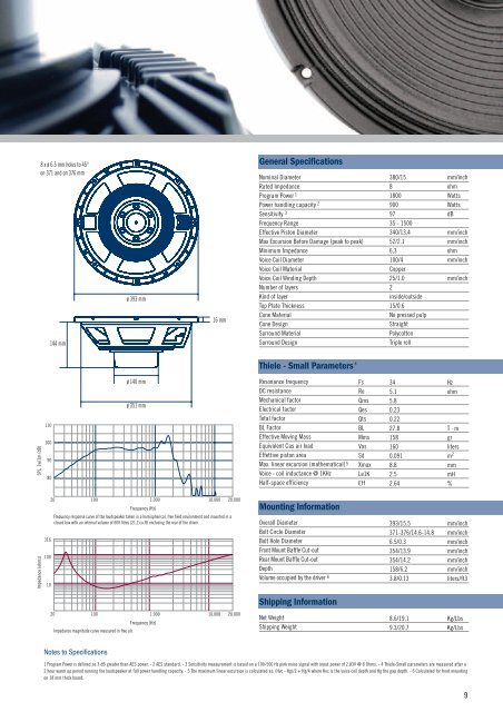 PRECISION TRANSDUCERS - Oktava