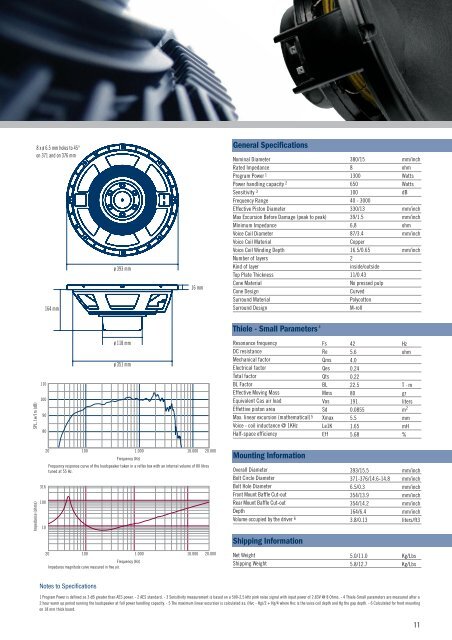 PRECISION TRANSDUCERS - Oktava