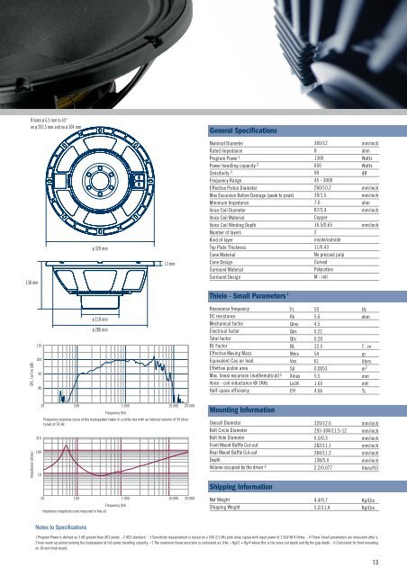 PRECISION TRANSDUCERS - Oktava