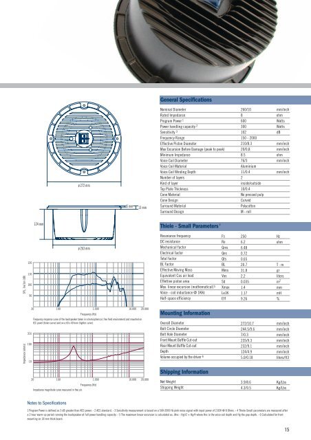 PRECISION TRANSDUCERS - Oktava