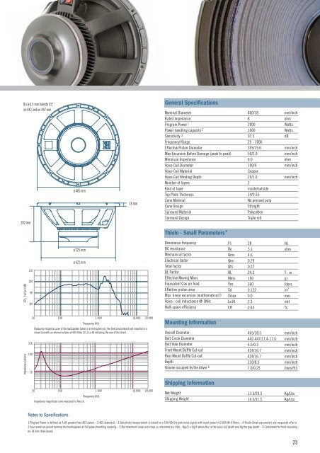 PRECISION TRANSDUCERS - Oktava