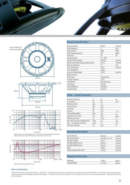 PRECISION TRANSDUCERS - Oktava