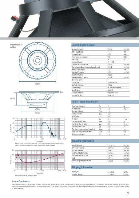 PRECISION TRANSDUCERS - Oktava