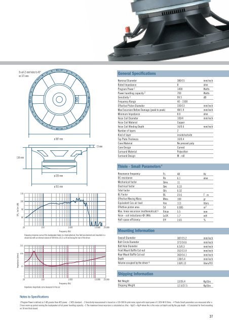 PRECISION TRANSDUCERS - Oktava