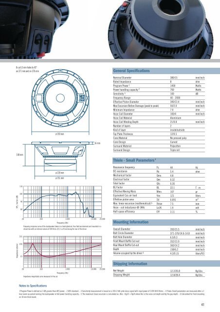 PRECISION TRANSDUCERS - Oktava