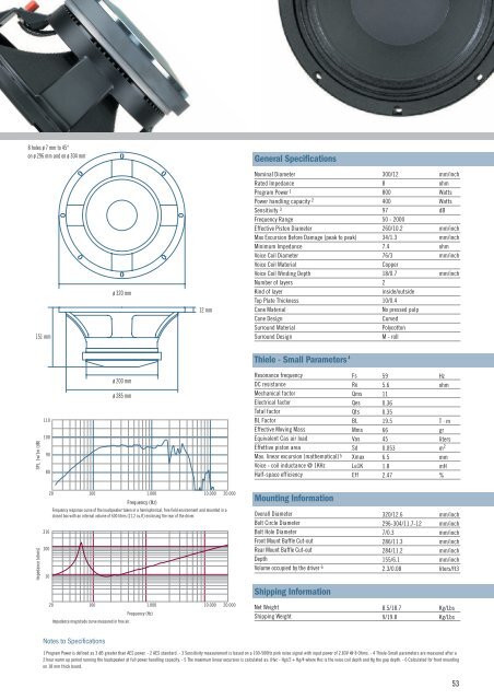 PRECISION TRANSDUCERS - Oktava