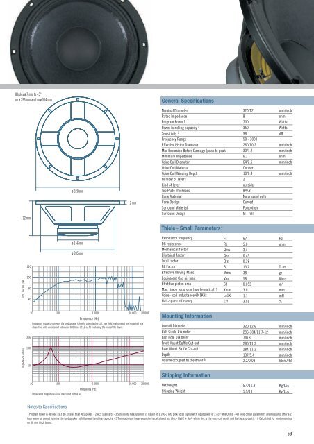 PRECISION TRANSDUCERS - Oktava