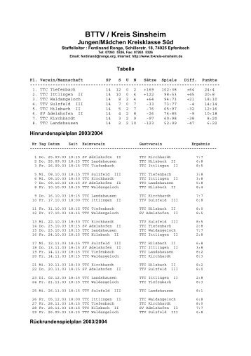 BTTV / Kreis Sinsheim - Tischtennis-Kreis Sinsheim