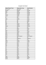 Irregular Verbs Chart