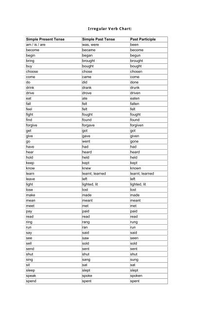 Present Tense Verb Chart