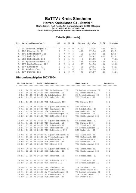 BaTTV / Kreis Sinsheim - Tischtennis-Kreis Sinsheim