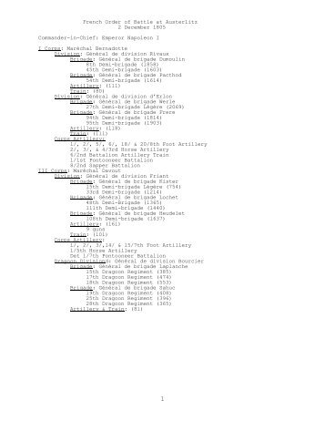 French Order of Battle at Austerlitz, 2 December 1805