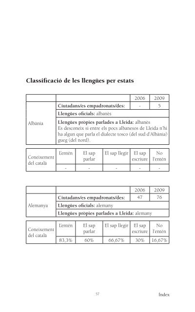 Les altres llengÃ¼es a Lleida - Ãmnium Cultural