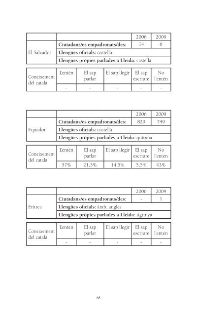 Les altres llengÃ¼es a Lleida - Ãmnium Cultural