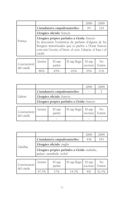 Les altres llengÃ¼es a Lleida - Ãmnium Cultural