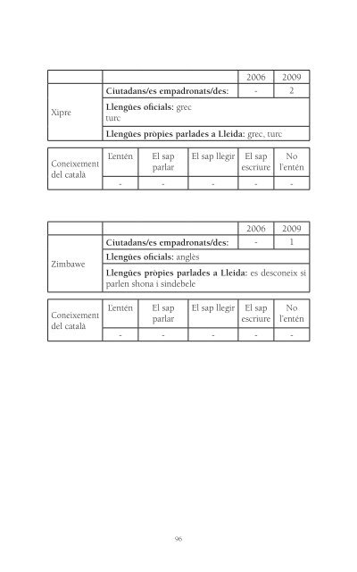 Les altres llengÃ¼es a Lleida - Ãmnium Cultural