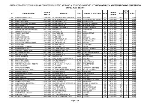 graduatoria provvisoria regionale di merito dei medici aspiranti al ...