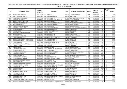graduatoria provvisoria regionale di merito dei medici aspiranti al ...