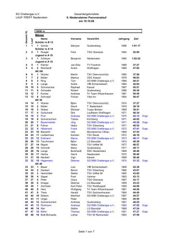 SG Chattengau e.V. LAUF-TREFF Niedenstein Gesamtergebnisliste ...