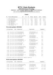 BTTV / Kreis Sinsheim - Tischtennis-Kreis Sinsheim