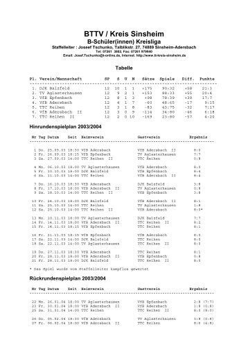 BTTV / Kreis Sinsheim - Tischtennis-Kreis Sinsheim