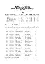 BTTV / Kreis Sinsheim - Tischtennis-Kreis Sinsheim