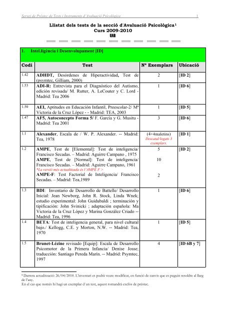 Llistat dels tests de la secció d'Avaluació Psicològica