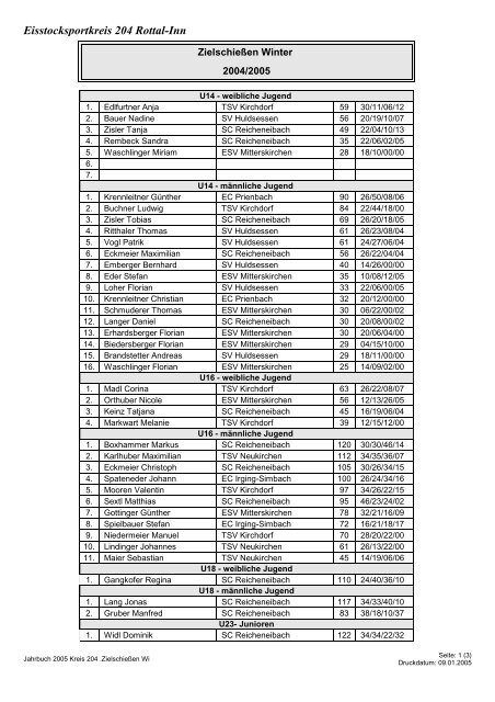 Zielwettbewerb - Eisstocksportkreis 204 Rottal-Inn