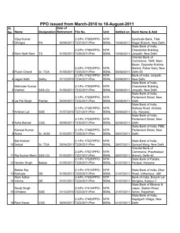 PPO issued from March-2010 to 10-August-2011