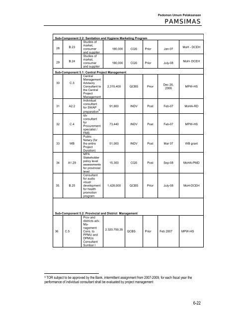 Untitled - Ditjen Cipta Karya - Departemen Pekerjaan Umum