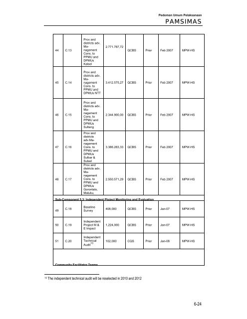 Untitled - Ditjen Cipta Karya - Departemen Pekerjaan Umum