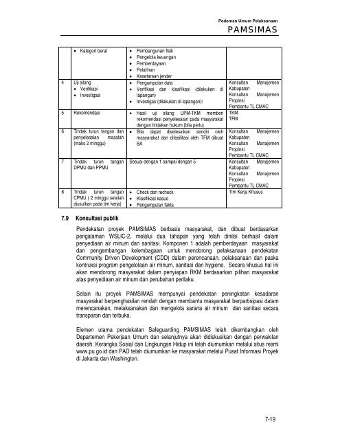 Untitled - Ditjen Cipta Karya - Departemen Pekerjaan Umum