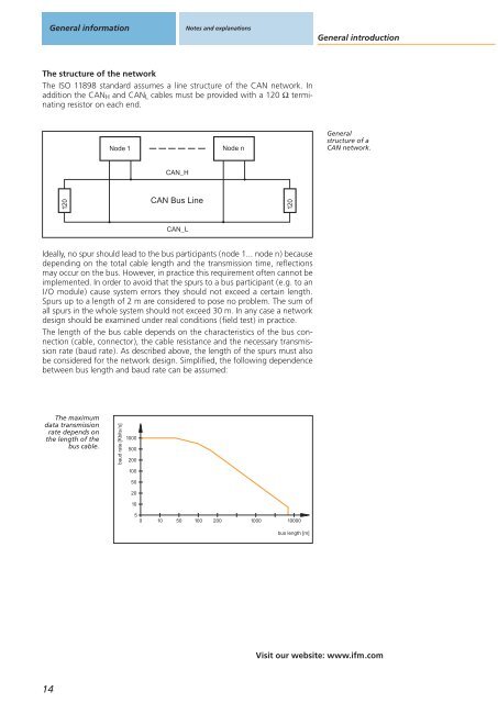 Inclination sensors