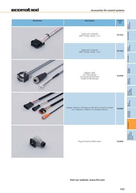 Inclination sensors