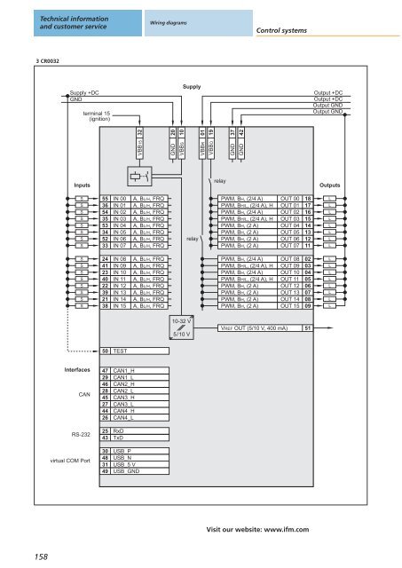 Inclination sensors