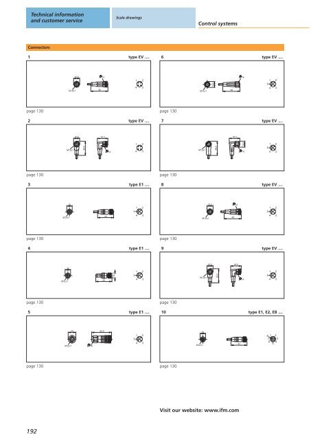 Inclination sensors