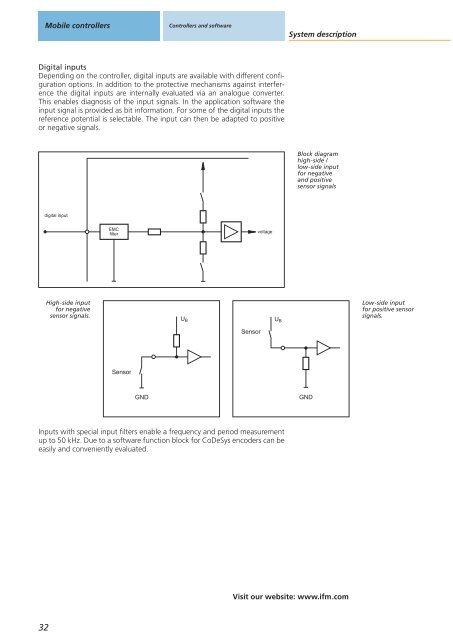 Inclination sensors