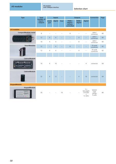 Inclination sensors